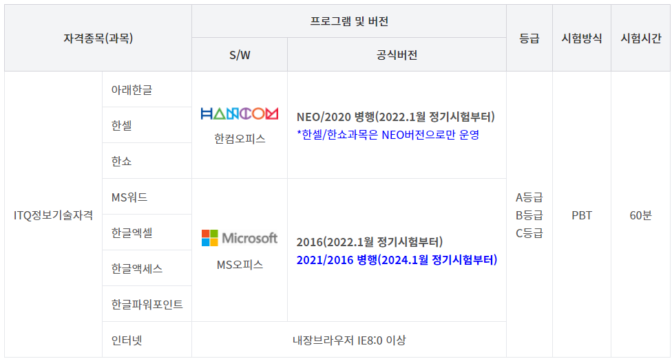 ITQ 자격증 시험 과목 및 세부정보를 알려드립니다. 