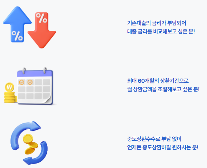 대환대출이란 무엇인지에 대한 그림 설명